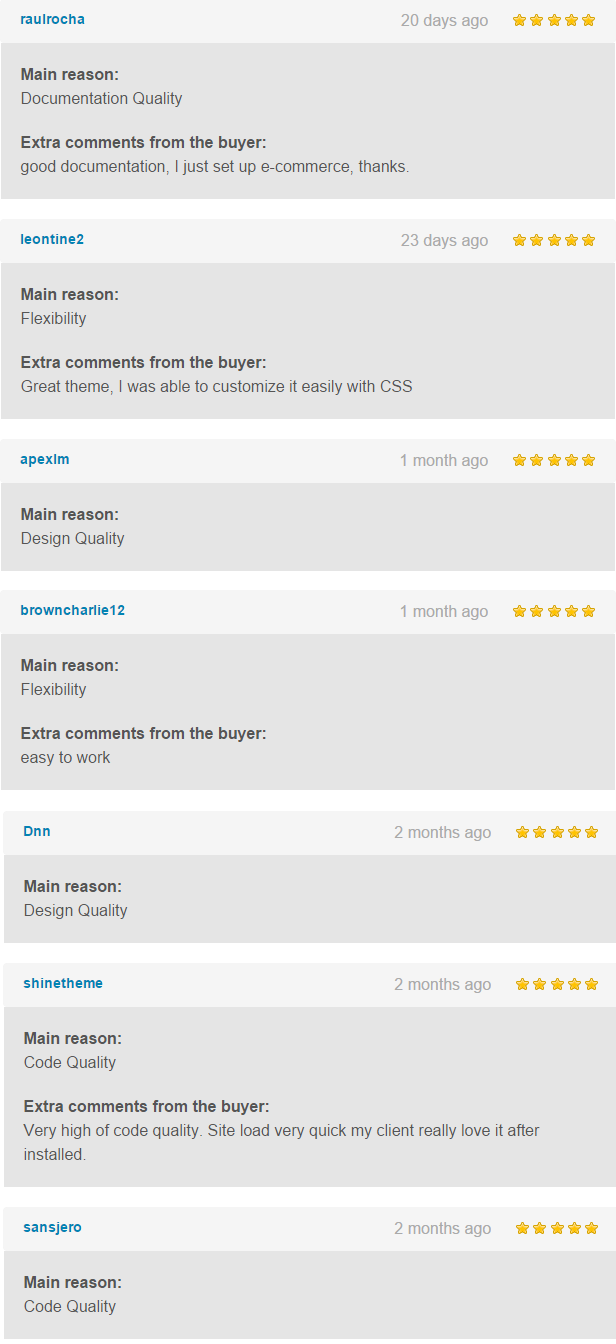 Review Glamo Wordpress theme